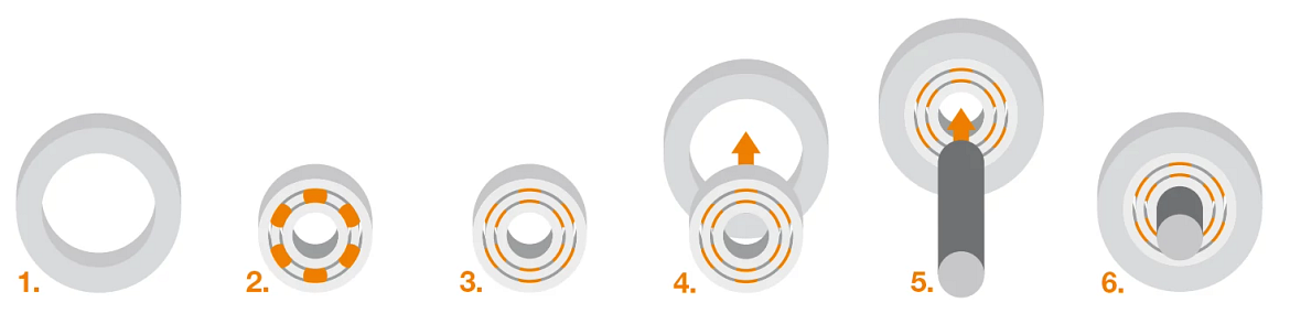Einbauempfehlung der xiros Kugellager