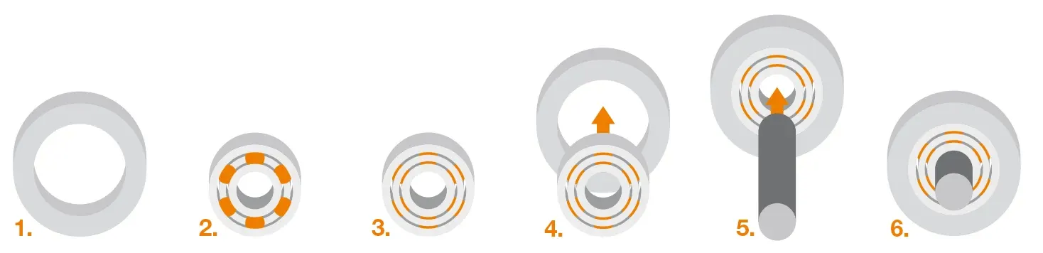 Doporučení pro montáž kuličkových ložisek xiros