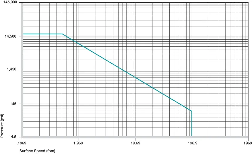 Bagues en plastique autorisées p x v valeurs