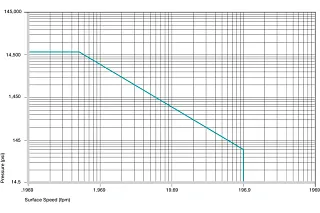 Bujes de plástico permitidos valores p x v