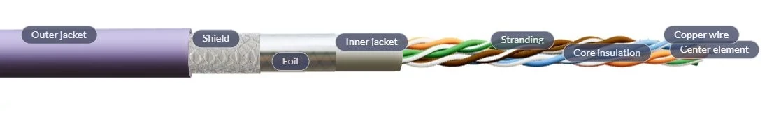 Câble bus CFBUS.045