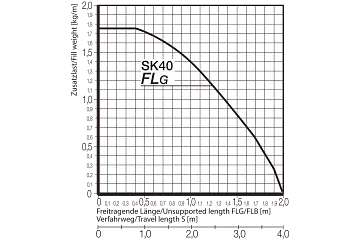 SK40.085.02.1 technical drawing