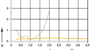 diagramma. 06: coefficiente di attrito
