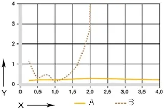 wykres. 06: współczynnik tarcia