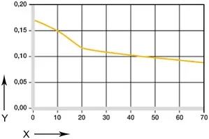 Diagram 05: Coefficients of friction in