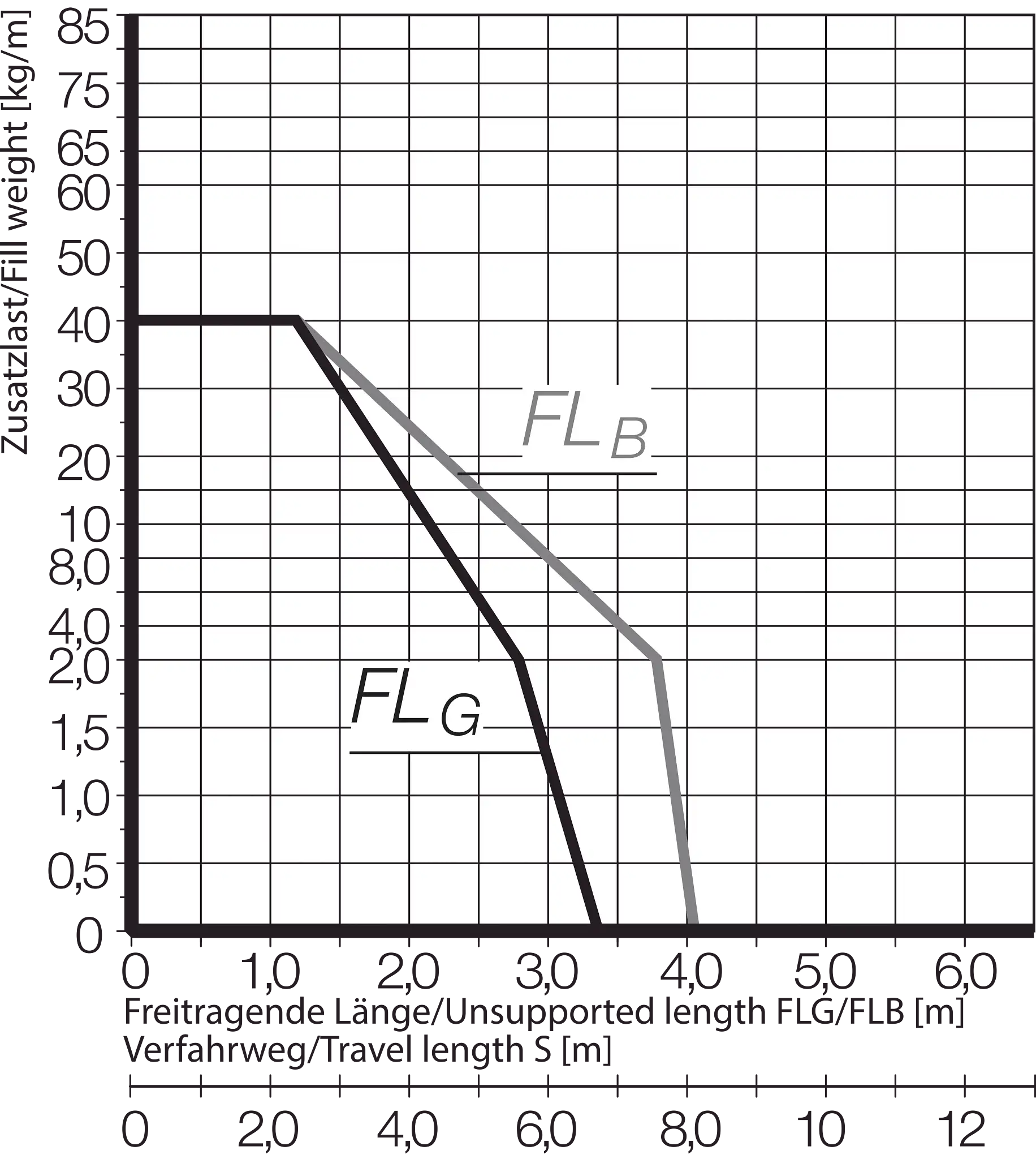 14240.05.150.0.ESD technical drawing