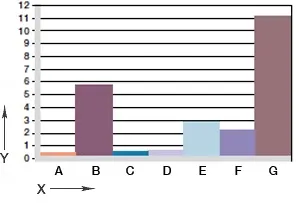 다이어그램. 06: 마모, 회전 응용 프로그램과 다른