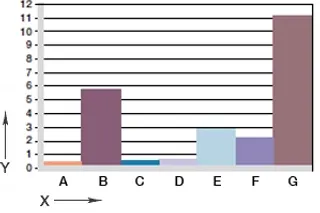 diagrama. 06: Desgaste, aplicación giratoria con diferentes