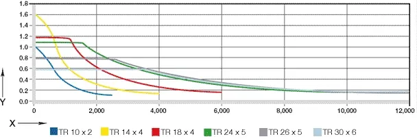 drylin_sht_construction