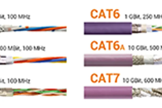 Order PROFINET cables online here | igus India