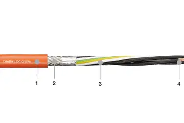 1. Extruded iguPUR compound 2. Braided copper shield 3. Cores wound in optimised strand pitch length 4. Flexurally strong conductor