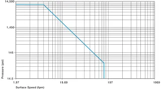 casquillos de plástico permitidos p x v valores