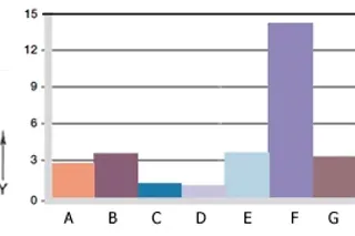 不同的磨損、旋轉應用