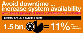 i.Sense EC.P infographic