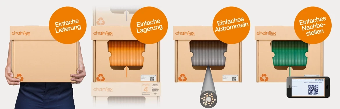 chainflex CASE Vorteile