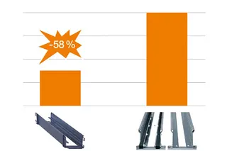 Save money thanks to chemical-resistant plastic trough