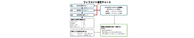 フィラメントの選び方