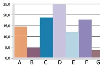 wykres. 06: Zużycie, zastosowanie obrotowe z różnymi