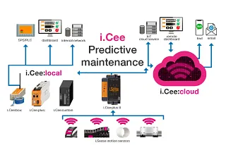 Plásticos inteligentes ICee
