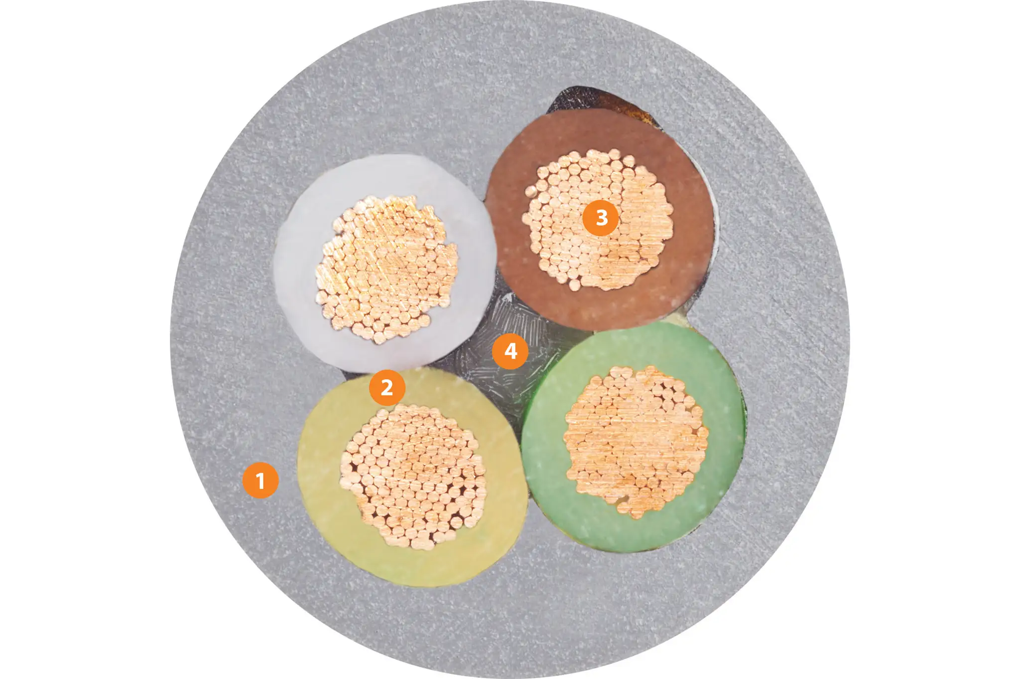 1. Pressure-extruded, gusset-filling PUR mixture 2. Mechanically high-quality TPE mixture 3. Fine-wire strand made of bare copper wires 4. High tensile strength centre element