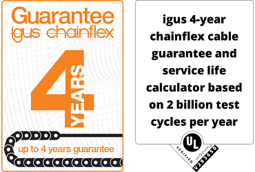 chainflex® guarantee