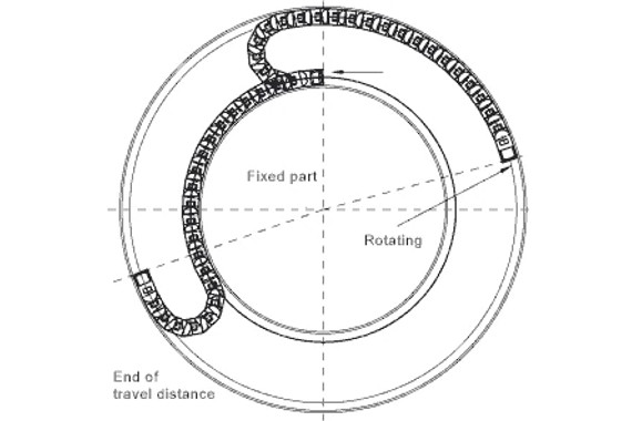 Rotary energy chains & Cable Carriers for Circular Motion | igus®