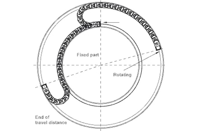 Rotary energy chains & Cable Carriers for Circular Motion | igus®