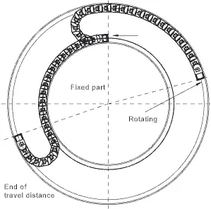 cable carrier reverser bend