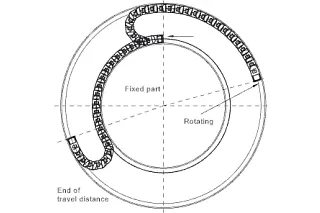 doblez del portador de cables del revés