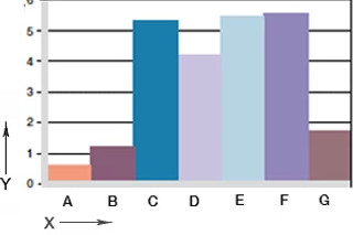 diagram. 06: Wear, rotating application with different