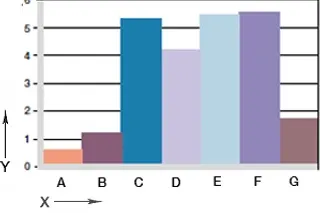 図06: 摩耗、異なる回転アプリケーション