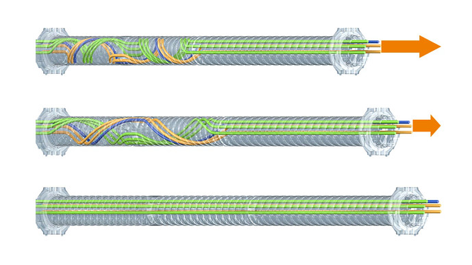 Telescopic triflex R TRX | 3D movements | igus®