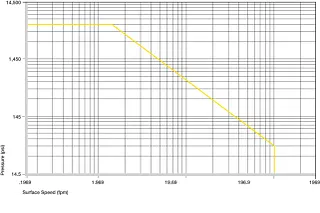 Bujes de plástico permitidos valores p x v