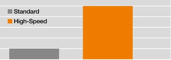 Testy kluzných lišt pro vysoké rychlosti