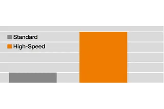 High-speed glide bar tests