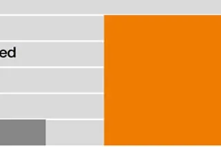 Pruebas de la barra deslizante de alta velocidad