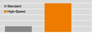 High-speed glide bar tests