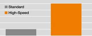 High-Speed Gleitschiene Versuche