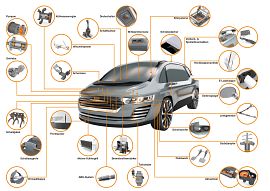 Bearing technology in motor vehicles: application examples