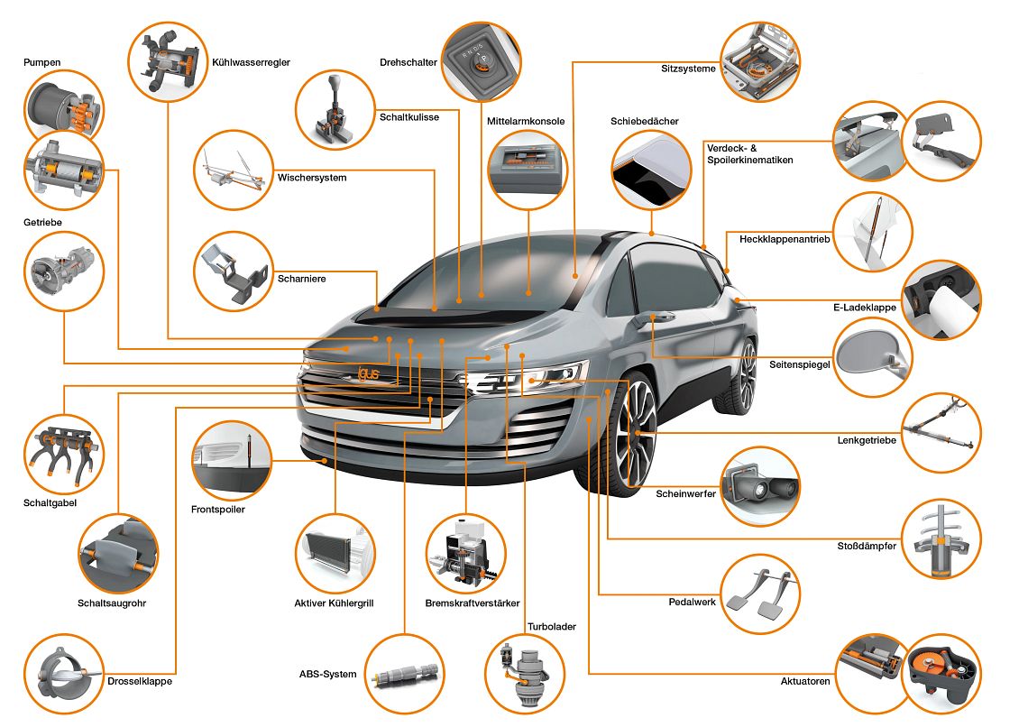Automotive application examples