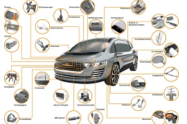 Application locations in the car