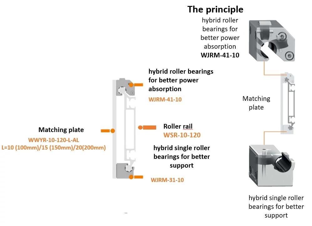 igus roller bearing principle