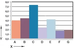 Wear, rotating applications with different