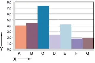 Wear, rotating applications with different