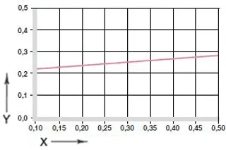 coefficient of friction plain bearing GV0