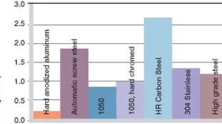 usar gráficos