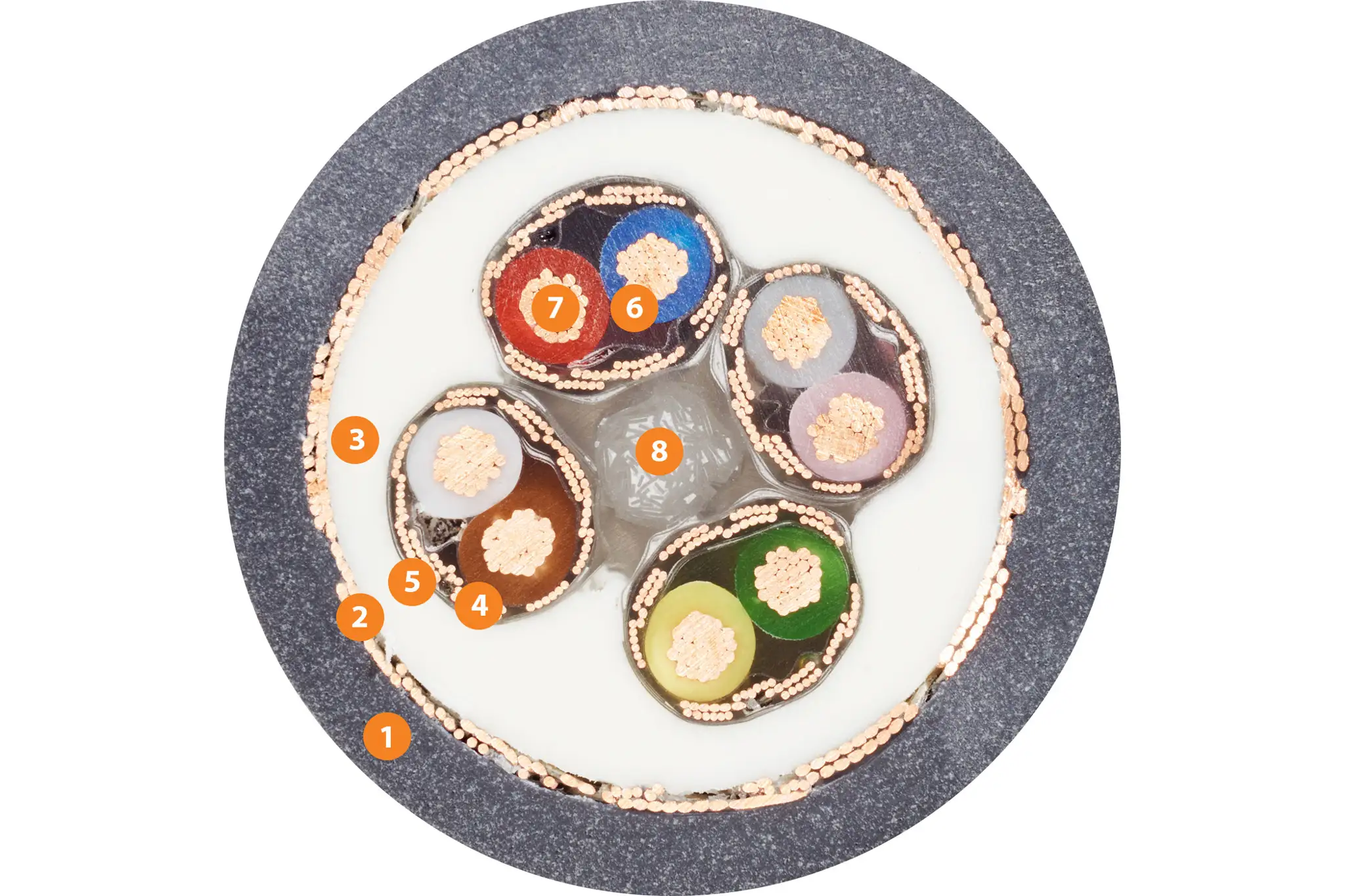 1. Outer jacket: pressure extruded PUR mixture<br />2. Overall shield: extremely flexible braiding made of tinned copper wires.<br />3. Inner jacket: pressure-extruded, gusset-filling PUR mixture<br />4. Element shield: extremely flexible braiding made of tinned copper wires.<br />5. Banding: plastic foil<br />6. Core insulation: mechanically high-quality TPE mixture<br />7. Conductor: extra-fine special conductor made of bare copper wires that is particularly resistant to bending<br />8. Strain relief: high tensile strength centre element