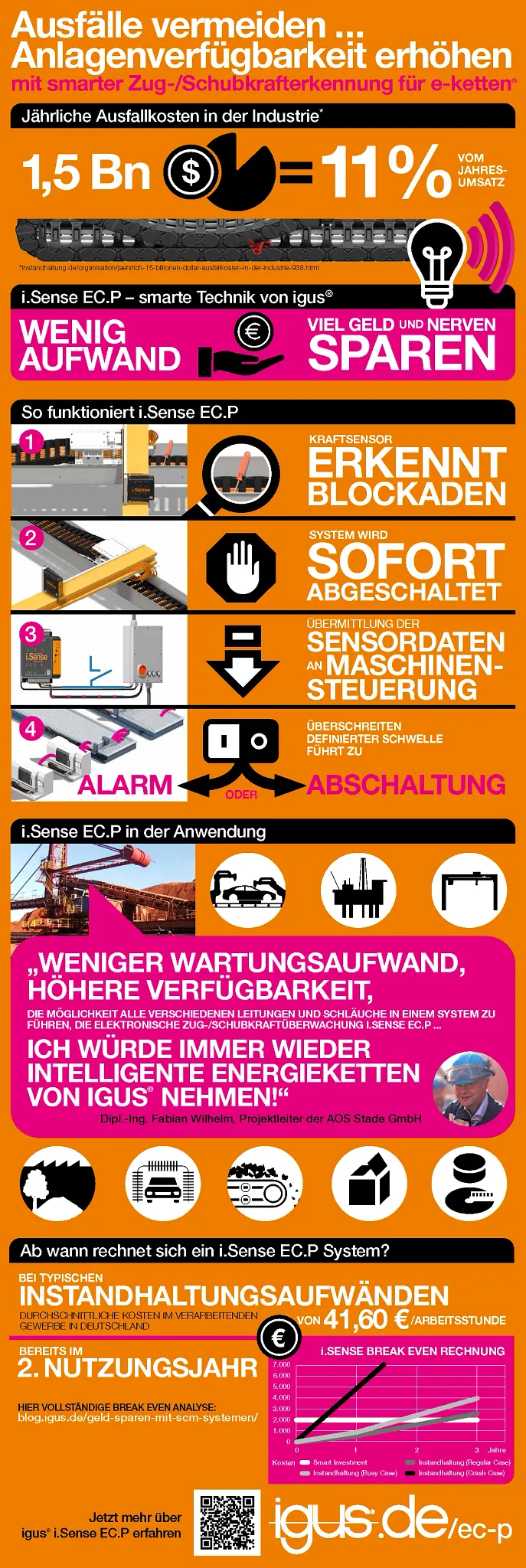 i.Sense EC.P infografik