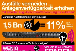 i.Sense EC.P Infografik