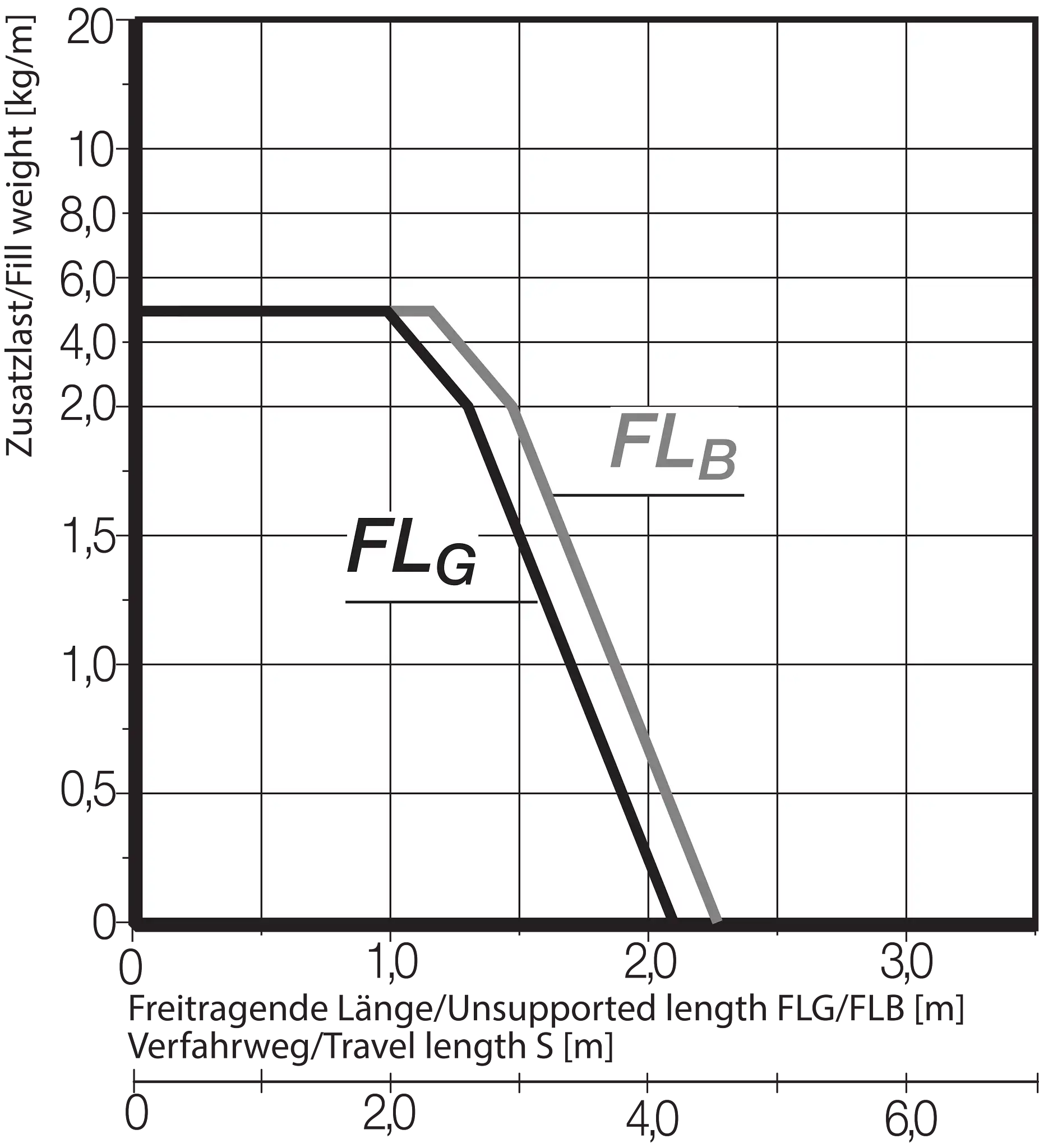 E2I.26.025.048.0 technical drawing